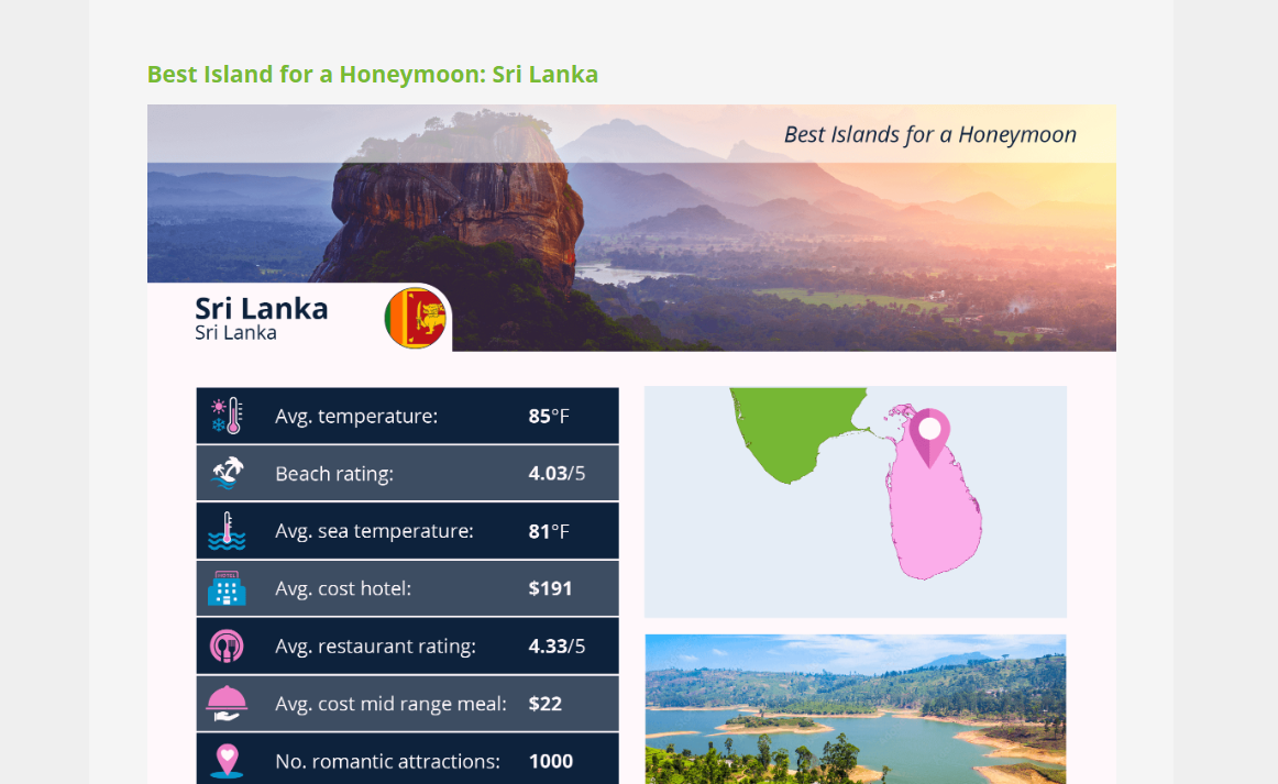 Sri Lanka 2nd Best Island for Honeymoon Destinations