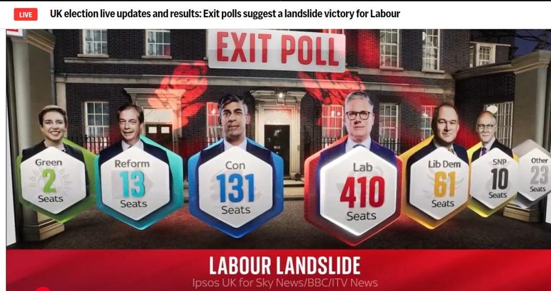 Labour Set For Uk Election Landslide Exit Poll Predicts Lankaxpress